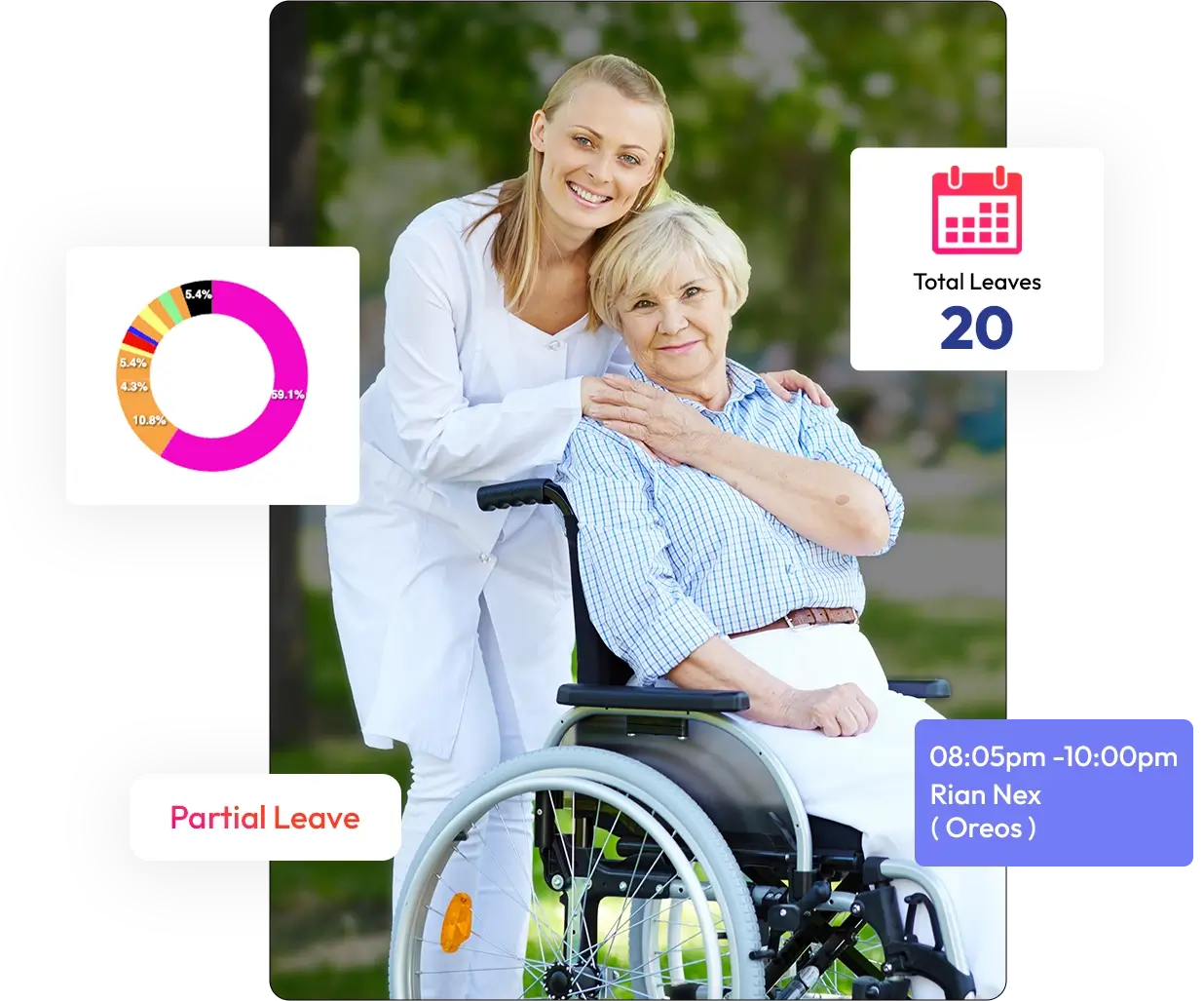 Aged Care