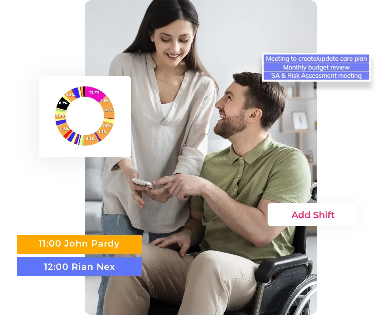 NDIS Disability Care