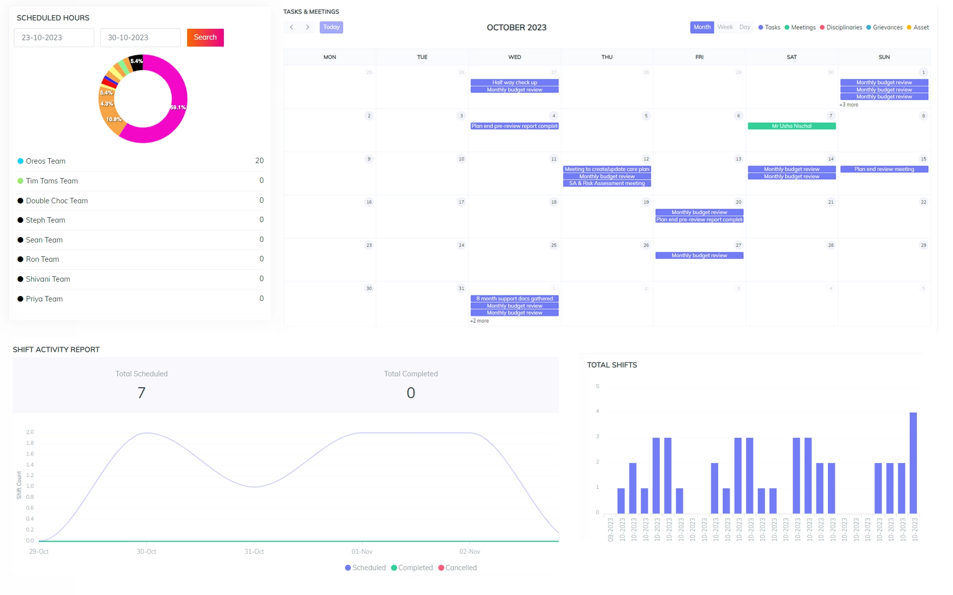 NDIS Care Management Software