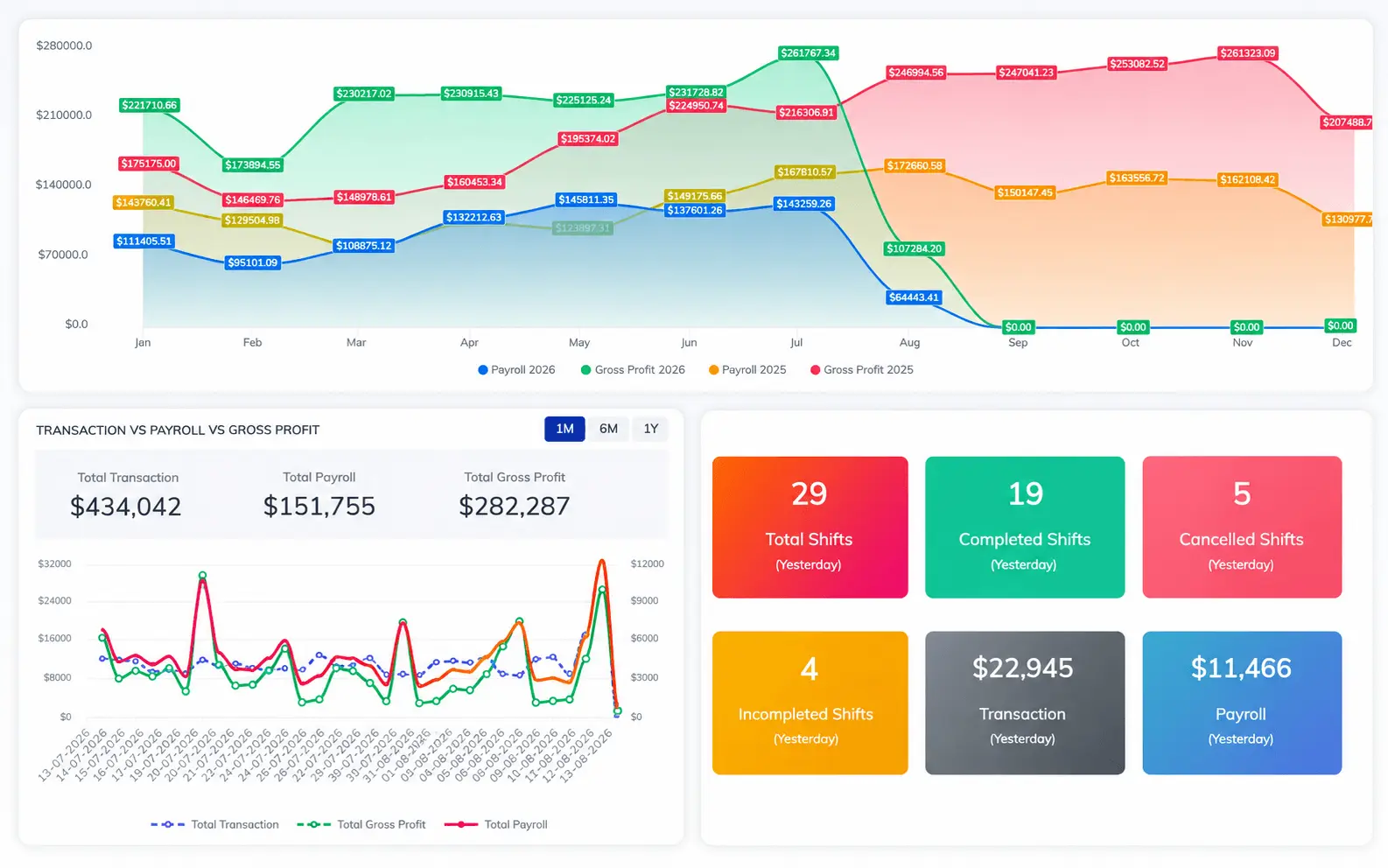 ndis rostering software