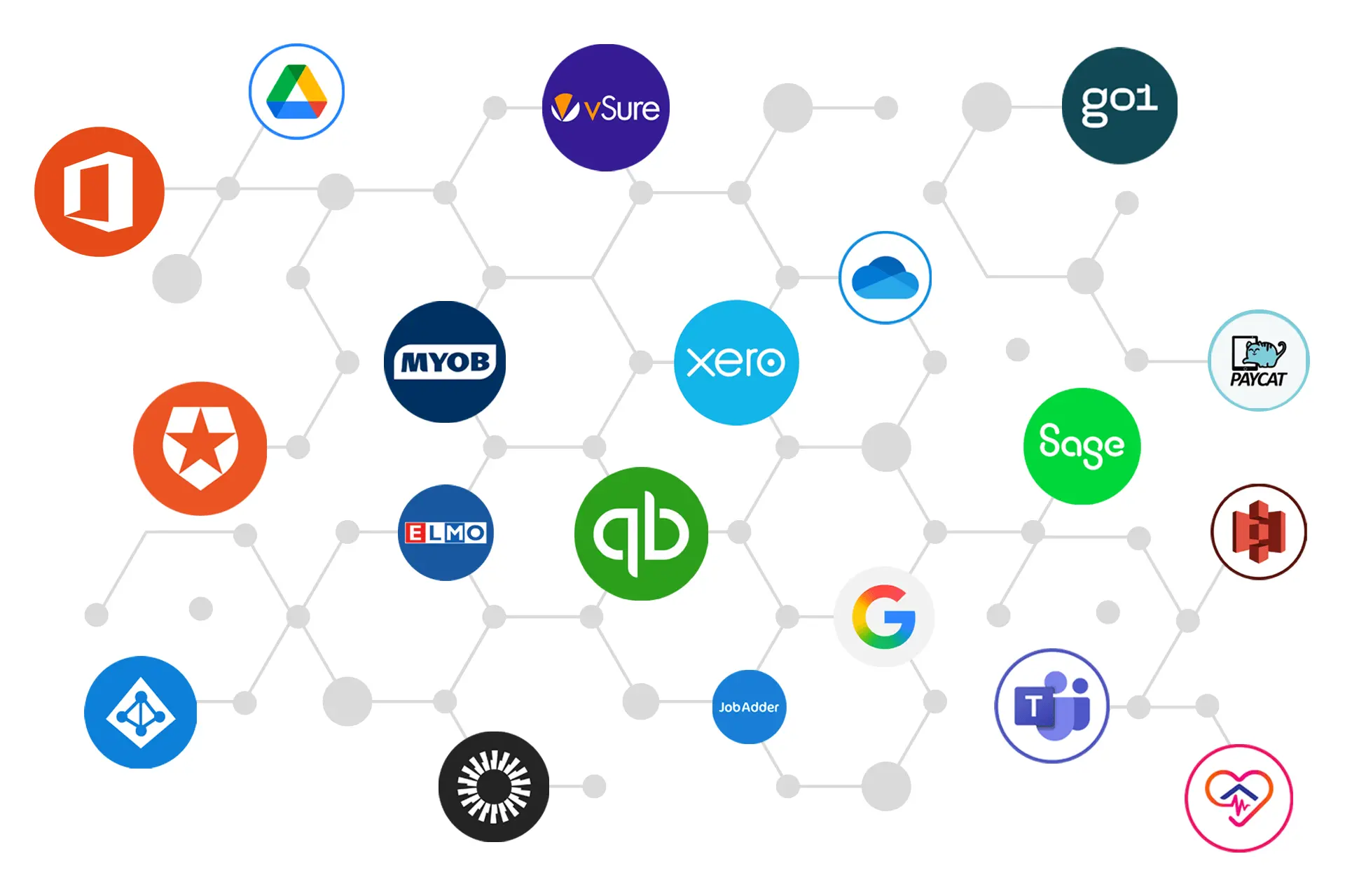 Software Integration